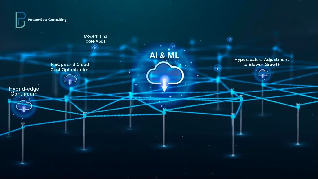 The Highlight of Cloud Computing Solutions in 2023
