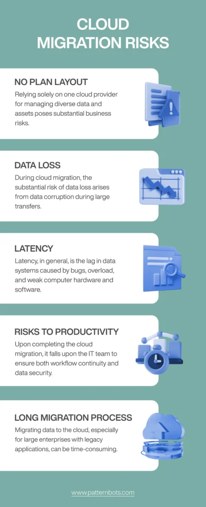 Cloud Migration Risks & Solutions
