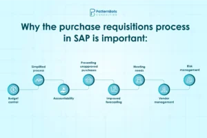 Why the purchase requisitions process in SAP is important: 