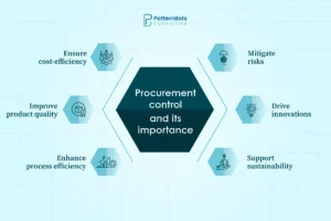 Procurement control and its importance 