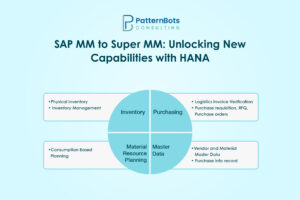 SAP MM vs SAP HANA