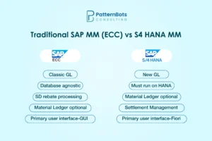 SAP MM (ECC) VS S4 HANA MM