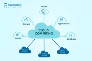 Cloud Computing 