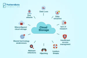 Cloud Security Risks