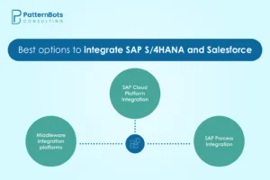 Best options to integrate SAP S/4HANA and Salesforce