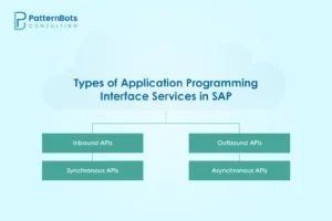 Types of Application Programming Interface Services in SAP
