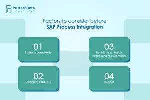 Factors to Consider before SAP Process Integration 
