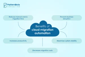 Benefits of cloud migration automation