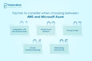 AWS and Microsoft Azure