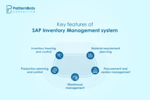 Key features of SAP Inventory Management system 