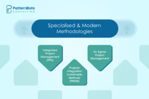Specialised and Modern Methodologies 
