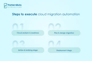 Steps to execute cloud migration automation