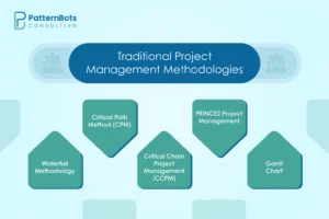 Traditional Project Management Methodologies